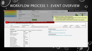 WORKFLOW PROCESS 1: EVENT OVERVIEW
 