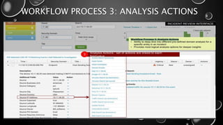 WORKFLOW PROCESS 3: ANALYSIS ACTIONS
 