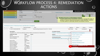 WORKFLOW PROCESS 4: REMEDIATION
ACTIONS
 