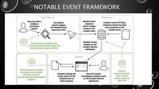 NOTABLE EVENT FRAMEWORK
 