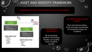 ASSET AND IDENTITY FRAMEWORK
Automatically maps asset and identity context to incidents
Fast Incident
Qualification
By automating
context enrichment,
SecOps can qualify
more incidents
quickly
Extended Situation Based
Insights
Rich enrichment allows
more accurate assessment
of situational aspect of
incidents
 