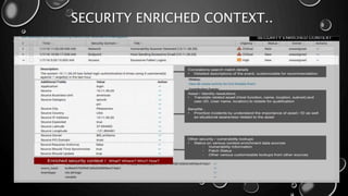 SECURITY ENRICHED CONTEXT..
 