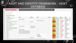 ASSET AND IDENTITY FRAMEWORK : ASSET
DATABASE
 