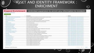 ASSET AND IDENTITY FRAMEWORK :
ENRICHMENT
 