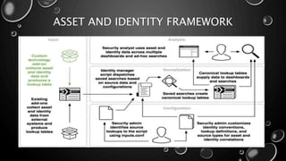 ASSET AND IDENTITY FRAMEWORK
 