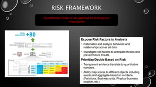 RISK FRAMEWORK
Quantitative metrics are applied to distinguish
importance
 
