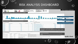 RISK ANALYSIS DASHBOARD
 