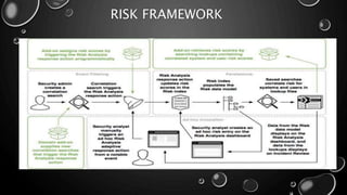 RISK FRAMEWORK
 