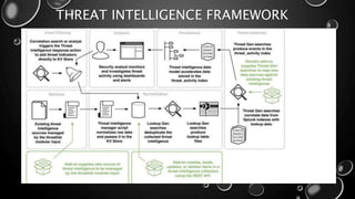 THREAT INTELLIGENCE FRAMEWORK
 