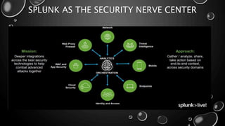 SPLUNK AS THE SECURITY NERVE CENTER
 