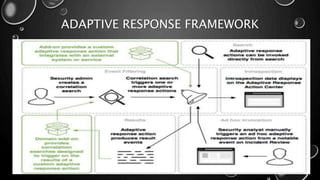 ADAPTIVE RESPONSE FRAMEWORK
 