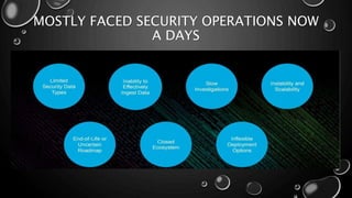 MOSTLY FACED SECURITY OPERATIONS NOW
A DAYS
 