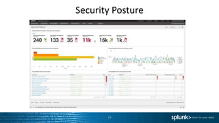 1Risk-based
security
Security Posture
13
 