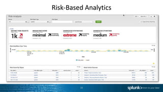 1Risk-based
security
Risk-Based Analytics
16
 
