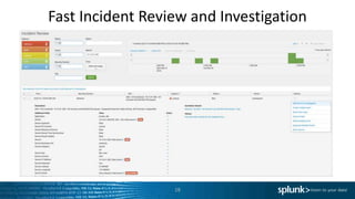 1Risk-based
security
Fast Incident Review and Investigation
18
 