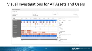 Visual Investigations for All Assets and Users
19
 