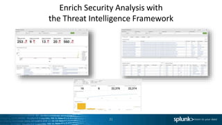 1Risk-based
security
Enrich Security Analysis with
the Threat Intelligence Framework
21
 