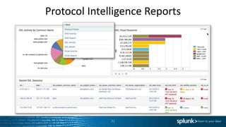Protocol Intelligence Reports
22
 