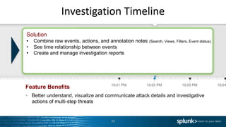 Investigation Timeline
Feature Benefits
Better understand, visualize and communicate attack details and investigative
actions of multi-step threats
24
Solution
• Combine raw events, actions, and annotation notes (Search, Views, Filters, Event status)
• See time relationship between events
• Create and manage investigation reports
 