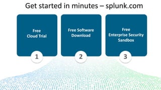 Free
Cloud Trial
Free Software
Download
Free
Enterprise Security
Sandbox
Get started in minutes – splunk.com
1 32
 