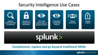 Security Intelligence Use Cases
SECURITY &
COMPLIANCE
REPORTING
REAL-TIME
MONITORING OF
KNOWN THREATS
DETECTING
UNKNOWN
THREATS
INCIDENT
INVESTIGATIONS
& FORENSICS
FRAUD
DETECTION
INSIDER
THREAT
Complement, replace and go beyond traditional SIEMs
8
 