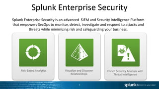 Splunk Enterprise Security
Risk-Based Analytics Visualize and Discover
Relationships
Enrich Security Analysis with
Threat Intelligence
9
Splunk Enterprise Security is an advanced SIEM and Security Intelligence Platform
that empowers SecOps to monitor, detect, investigate and respond to attacks and
threats while minimizing risk and safeguarding your business.
 