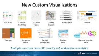 Splunk Enterprise 6.4 | PPTX