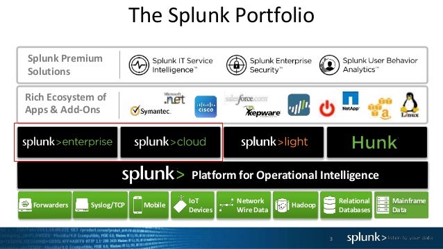 Splunk Enterprise 6.4