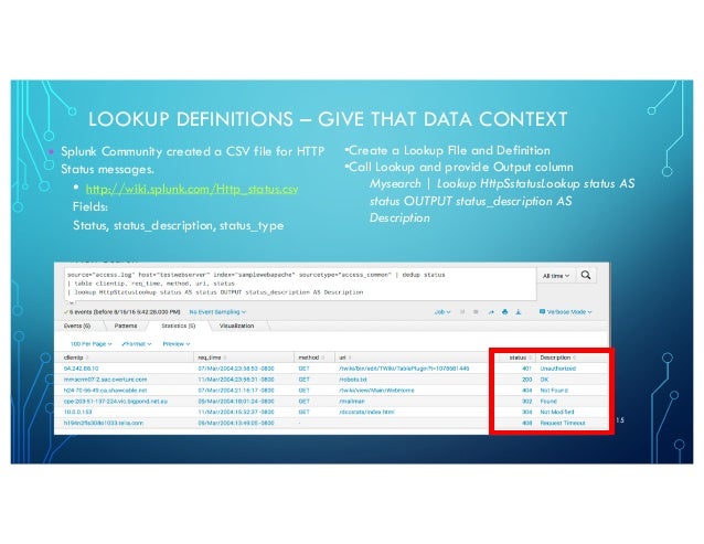 maxmind splunk maxmind splunk
