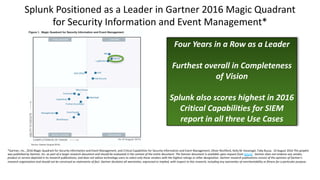 10
Splunk Positioned	as	a Leader	in	Gartner	2016	Magic	Quadrant
for	Security	Information	and	Event	Management*
*Gartner,	I...