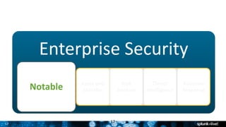 17
17
Enterprise	Security
Notable Asset	and	
Identity
Risk	
Analysis
Threat	
Intelligence
Adaptive	
Response
 