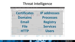 25
Threat	Intelligence
25
Certificates
Domains
Email
File
HTTP
IP	addresses
Processes
Registry
Services
Users
 