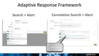 27
Adaptive	Response	Framework
27
Correlation	Search	>	AlertSearch	>	Alert
Meta,	bro
 
