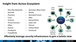 29
Insight	from	Across	Ecosystem
Effectively	leverage	security	infrastructure	to	gain	a	holistic	view
1. Palo	Alto	Network...