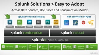 VMware
Platform	for	Machine	Data
Splunk	Solutions	>	Easy	to	Adopt
Exchange PCISecurity
Across	Data	Sources,	Use	Cases	and	...