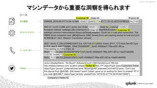 © 2017 SPLUNK INC.© 2017 SPLUNK INC.
マシンデータから重要な洞察を得られます
ソース
注文履歴
Twitter
コールセンター
ミドルウェアエラー
Customer ID Order ID Product ID
ORDER, 2016-05-21T14:04:12.484,10098213,569281734,67.17.10.12,43CD1A7B8322,SA-2100
MAY 21 14:04:12.996 wl-01.acme.com Order 569281734 failed for customer 10098213.
Exception follows: weblogic.jdbc.extensions.ConnectionDeadSQLException:
weblogic.common.resourcepool.ResourceDeadException: Could not create pool connection. The
DBMS driver exception was: [BEA][Oracle JDBC Driver] Error establishing socket to host and port:
ACMEDB-01:1521. Reason: Connection refused
05/21 16:33:11.238 [CONNEVENT] Ext 1207130 (0192033): Event 20111, CTI Num:ServID:Type
0:19:9, App 0, ANI T7998#1, DNIS 5555685981, SerID 40489a07-7f6e-4251-801a-
13ae51a6d092, Trunk T451.16
05/21 16:33:11:242 [SCREENPOPEVENT] SerID 40489a07-7f6e-4251-801a-13ae51a6d092
CUSTID 10098213
05/21 16:37:49.732 [DISCEVENT] SerID 40489a07-7f6e-4251-801a-13ae51a6d092
{actor:{displayName: “Go Boys!!”,followersCount:1366,friendsCount:789,link:
http://dallascowboys.com/,location:{displayName:“Dallas, TX”,objectType:“place”},
objectType:“person”,preferredUsername:“B0ysF@n80”,statusesCount:6072},body: “Can’t buy
this device from @ACME. Site doesn’t work! Called, gave up on waiting for them to answer! RT if
you hate @ACME!!”,objectType:“activity”,postedTime:“2016-05-21T16:39:40.647-0600”}
Order ID
Twitter ID
Customer ID
Customer ID
Time waiting on hold
Customers Tweet
Company’s Twitter ID
 