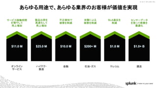 © 2017 SPLUNK INC.© 2017 SPLUNK INC.
サービス稼働時間
を増やして
売上増加
不正検知で
被害を削減
製品出荷を
高速化して
売上増加
センサーデータ
を使って燃費を
最適化
SLA違反を
削減
攻撃による
被害を削減
$11.0 M
$11.0 M
$25.0 M
$25.0 M
$10.0 M
$10.0 M
$200+ M
$200+ M
$1.8 M
$1.8 M
$1.0 + B
$1.0+ B
石油・ガス テレコム 運送金融ハイテク・
製造
オンライン
サービス
あらゆる用途で、あらゆる業界のお客様が価値を実現
 