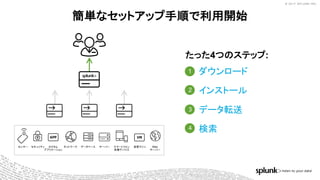© 2017 SPLUNK INC.© 2017 SPLUNK INC.
1
2
3
4
簡単なセットアップ手順で利用開始
ダウンロード
インストール
データ転送
検索
たった4つのステップ:
データベースネットワーク サーバー 仮想マシンスマートフォン
各種デバイス
カスタム
アプリケーション
セキュリティ Web
サーバー
センサー
 
