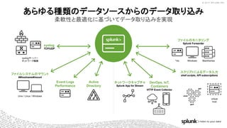 © 2017 SPLUNK INC.© 2017 SPLUNK INC.
あらゆる種類のデータソースからのデータ取り込み
柔軟性と最適化に基づいてデータ取り込みを実現
ファイルシステムのマウント
¥¥hostname¥mount
syslog
TCP/UDP
Event Logs
Performance
Active
Directory
syslogサーバー
ネットワーク機器
Unix / Linux / Windows
ファイルのモニタリング
Splunk Forwarder
virtual
host
Windows
スクリプトによるデータ入力
shell scripts, API subscriptions
Mainframes*nix
ネットワークキャプチャ
Splunk App for Stream
DevOps, IoT,
Containers
HTTP Event Collector
shell
API
perf
 