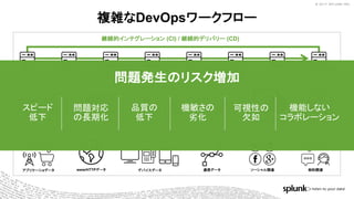© 2017 SPLUNK INC.© 2017 SPLUNK INC.
複雑なDevOpsワークフロー
継続的インテグレーション (CI) / 継続的デリバリー (CD)
Plan
(JIRA, Rally)
Code
(Git, MS-TFS)
Build
(Jenkins, Bamboo)
Test/QA
(Cucumber, SonarQube)
Release
(Jenkins, Octopus)
Stage
(Pivotal, AWS)
Config
(Puppet, Ansible)
Monitor
(New Relic, Dynatrace)
Site Reliability Engineering
APIサービスセキュリティ / コンプライアンスネットワークサービスデータセンター クラウドサービス
ビジネスインパクトモニタリング
通信データデバイスデータwww/HTTPデータアプリケーショデータ 契約関連ソーシャル関連
問題発生のリスク増加
問題対応
の長期化
品質の
低下
機敏さの
劣化
可視性の
欠如
スピード
低下
機能しない
コラボレーション
 