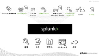 © 2017 SPLUNK INC.© 2017 SPLUNK INC.
コードリポジトリ 自動化システム アプリケーション
モニタリング
CI / ビルド
サーバー
開発 / テスト /
ステージングサーバー
インフラクラウド
検索 可視化 カスタマイズ 共有分析
プロジェクト & 課題管理
 