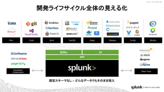 © 2017 SPLUNK INC.© 2017 SPLUNK INC.
開発ライフサイクル全体の見える化
API
SDKs UI
Other Tools
Escalation/
Collaboration
固定スキーマなし – どんなデータでもそのまま投入
Plan Code Build Test/QA Stage Release Config Monitor
 