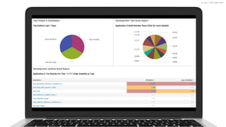 © 2017 SPLUNK INC.© 2017 SPLUNK INC.
Insert your own screenshot here.
For best results, use an image sized at 1450 x 850
 