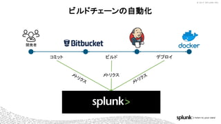 © 2017 SPLUNK INC.© 2017 SPLUNK INC.
ビルドチェーンの自動化
コミット デプロイビルド
メトリクス
開発者
 