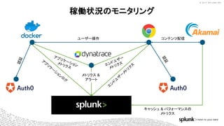 © 2017 SPLUNK INC.© 2017 SPLUNK INC.
稼働状況のモニタリング
ユーザー操作
メトリクス &
アラート
キャッシュ & パフォーマンスの
メトリクス
コンテンツ配信
 