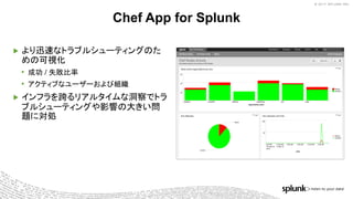 © 2017 SPLUNK INC.© 2017 SPLUNK INC.
▶ より迅速なトラブルシューティングのた
めの可視化
• 成功 / 失敗比率
• アクティブなユーザーおよび組織
▶ インフラを跨るリアルタイムな洞察でトラ
ブルシューティングや影響の大きい問
題に対処
Chef App for Splunk
 