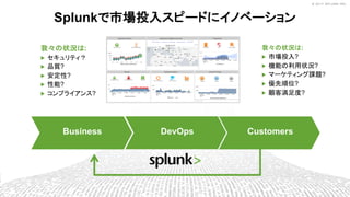 © 2017 SPLUNK INC.© 2017 SPLUNK INC.
Splunkで市場投入スピードにイノベーション
我々の状況は:
▶ セキュリティ？
▶ 品質?
▶ 安定性?
▶ 性能?
▶ コンプライアンス?
我々の状況は:
▶ 市場投入?
▶ 機能の利用状況?
▶ マーケティング課題?
▶ 優先順位?
▶ 顧客満足度?
Business DevOps Customers
 
