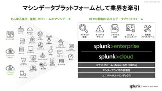 © 2017 SPLUNK INC.© 2017 SPLUNK INC.
マシンデータプラットフォームとして業界を牽引
カスタム
ダッシュボード
レポートと
分析
モニターと
アラート
開発者
プラットフォーム
アドホック
検索
オンプレミス
プライベート
クラウド
パブリック
クラウド
ストレージ
オンライン
ショッピング
コールセンター
デスクトップ
セキュリティ
Web
サービス
ネットワーク
コンテナ
Webユーザー
RFID
スマートフォン
サーバー
メッセージ
GPS
位置情報
パッケージ
アプリケーション
カスタム
アプリケーション
オンライン
サービス
データベース通話記録
電力計ファイアウォール
侵入検知
プラットフォーム (Apps / API / SDKs)
エンタープライズの拡張性
ユニバーサル・インデックス
あらゆる場所、種類、ボリュームのマシンデータ 様々な課題に応えるデータプラットフォーム
 