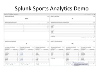 Splunk Sports Analytics Demo
 