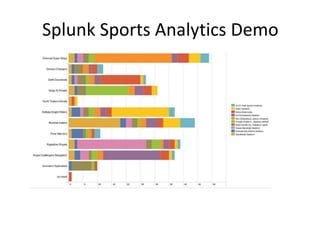 Splunk Sports Analytics Demo
 